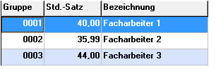 2. Lohngruppe bearbeiten